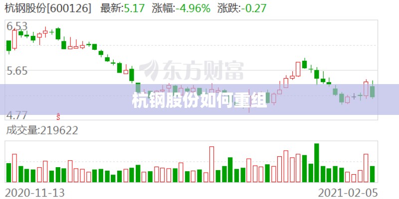 杭钢股份如何重组