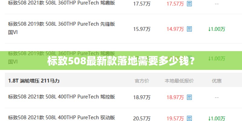 标致508最新款落地需要多少钱？