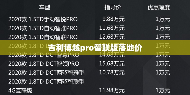 吉利博越pro智联版落地价