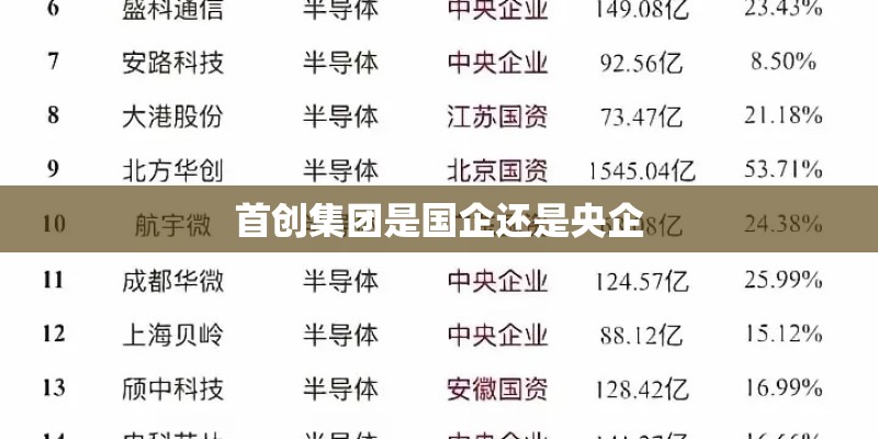 首创集团是国企还是央企
