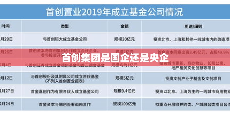 首创集团是国企还是央企