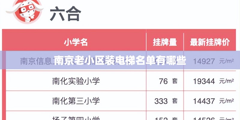 南京老小区装电梯名单有哪些