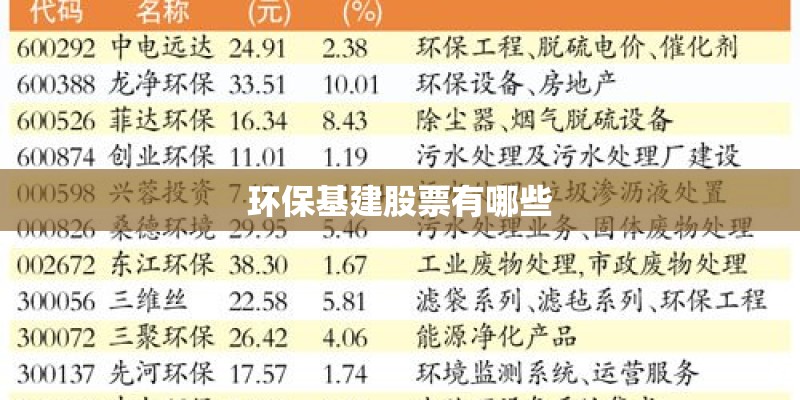 环保基建股票有哪些