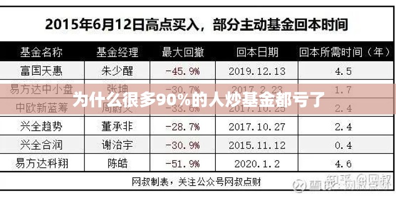 为什么很多90%的人炒基金都亏了