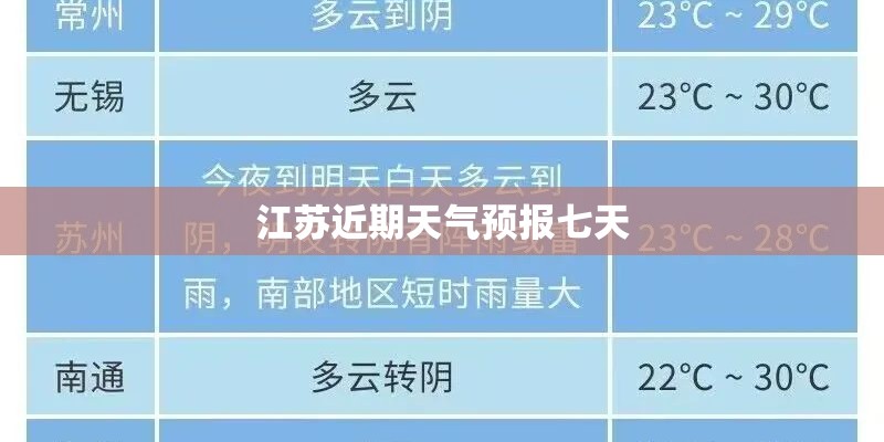 江苏近期天气预报七天