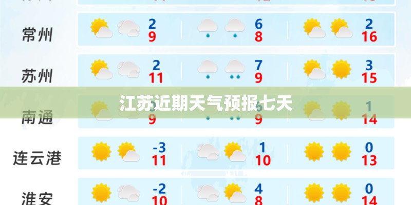 江苏近期天气预报七天