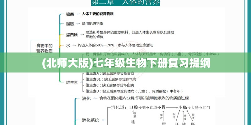 (北师大版)七年级生物下册复习提纲