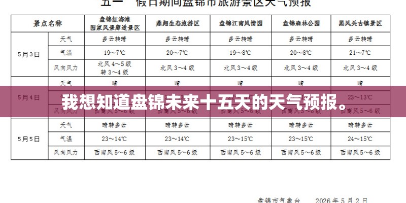 我想知道盘锦未来十五天的天气预报。