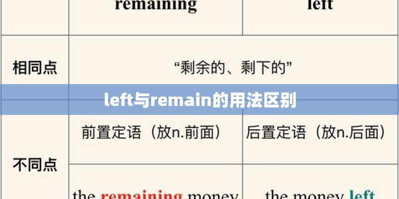 left与remain的用法区别
