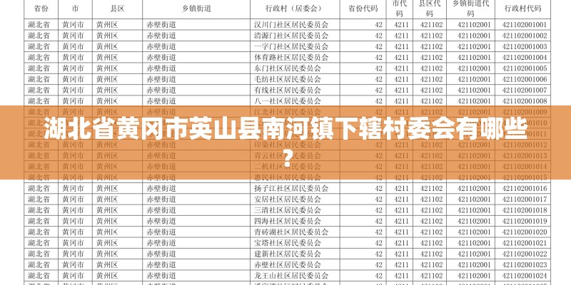 湖北省黄冈市英山县南河镇下辖村委会有哪些？