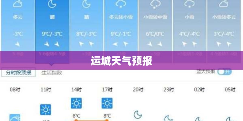 运城天气预报