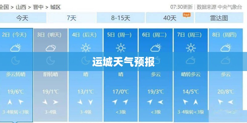 运城天气预报