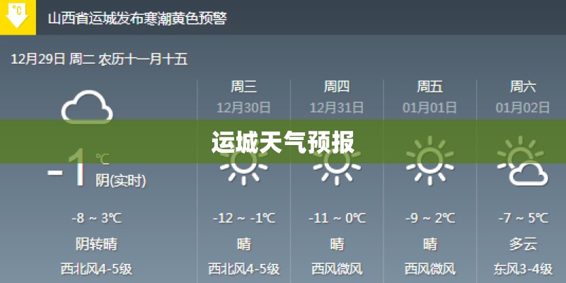 运城天气预报